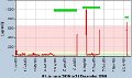 PM10 plot 4